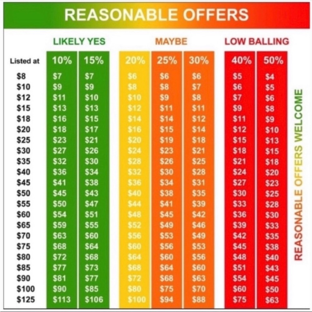 Reasonable offers
